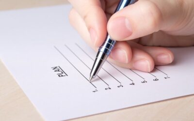 Hedging against rising costs